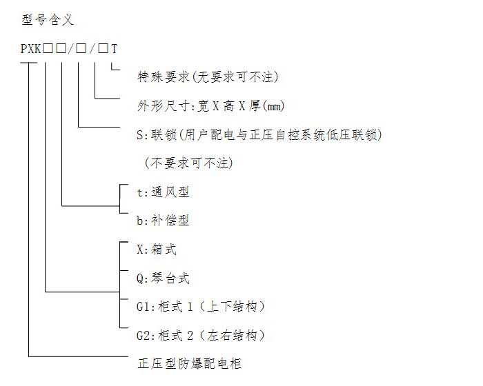 不锈钢防爆正压柜型号