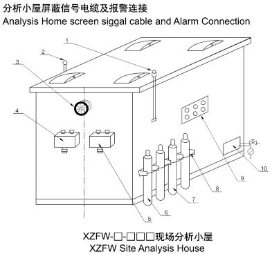 防爆小屋图纸 防爆小屋图纸
