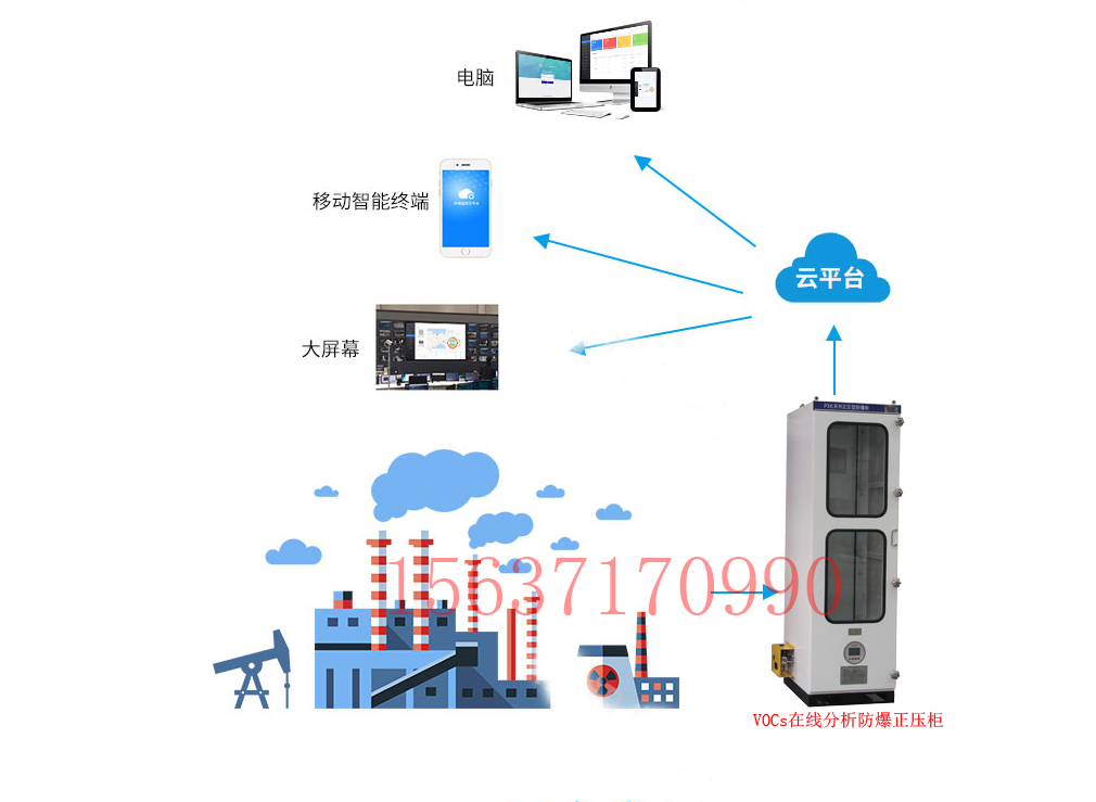 VOCs正压防爆柜工作原理 VOCs正压防爆柜工作原理