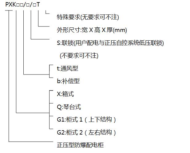 防爆正压柜型号含义