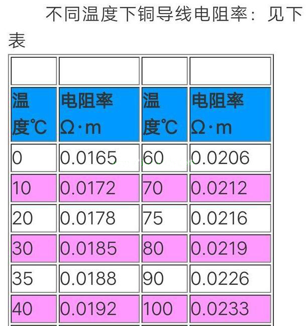铜导线电阻表 铜导线电阻表