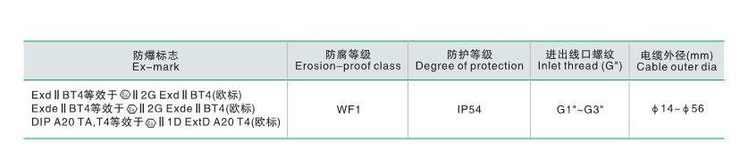 防爆软启动器防爆参数 防爆软启动器防爆参数