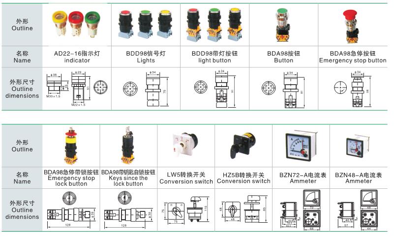 隔爆腔元件