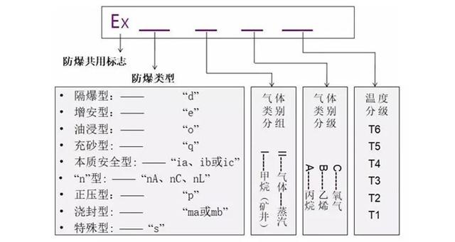 标志意义 标志意义
