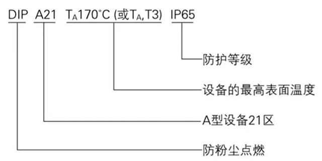 粉尘防爆标志 粉尘防爆标志