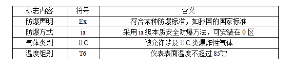 气体防爆标志 气体防爆标志