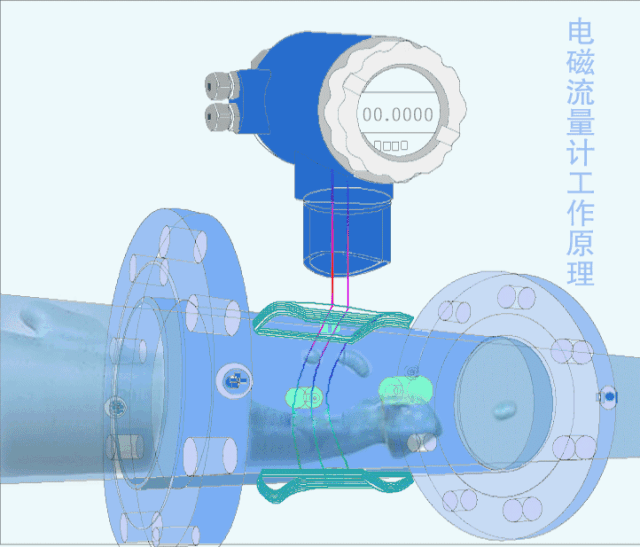 电磁流量计 电磁流量计