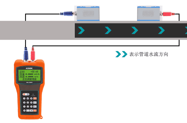 超声波流量计 超声波流量计