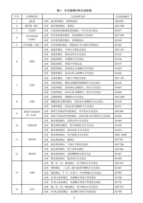 水污染分析方法标准表 水污染分析方法标准表