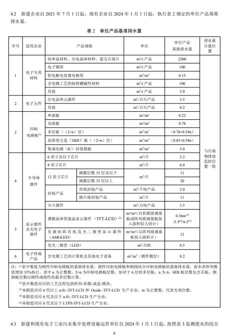 单位产品基准排水量参考表 单位产品基准排水量参考表
