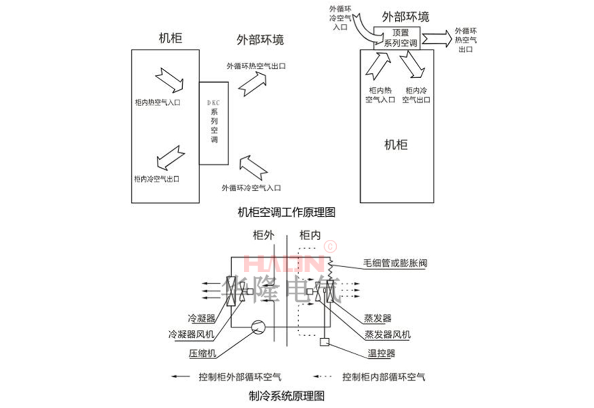 防爆机柜空调工作原理 防爆机柜空调工作原理
