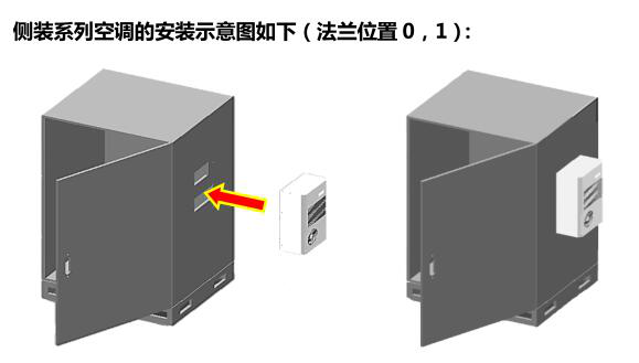 防爆空调安装示意图 防爆空调安装示意图