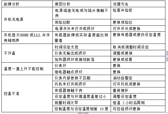 防爆恒温干燥箱故障处理 防爆恒温干燥箱故障处理