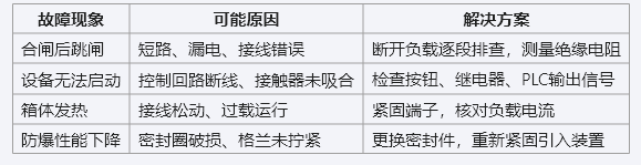 三相防爆配电箱接线技术详解 三相防爆配电箱接线技术详解